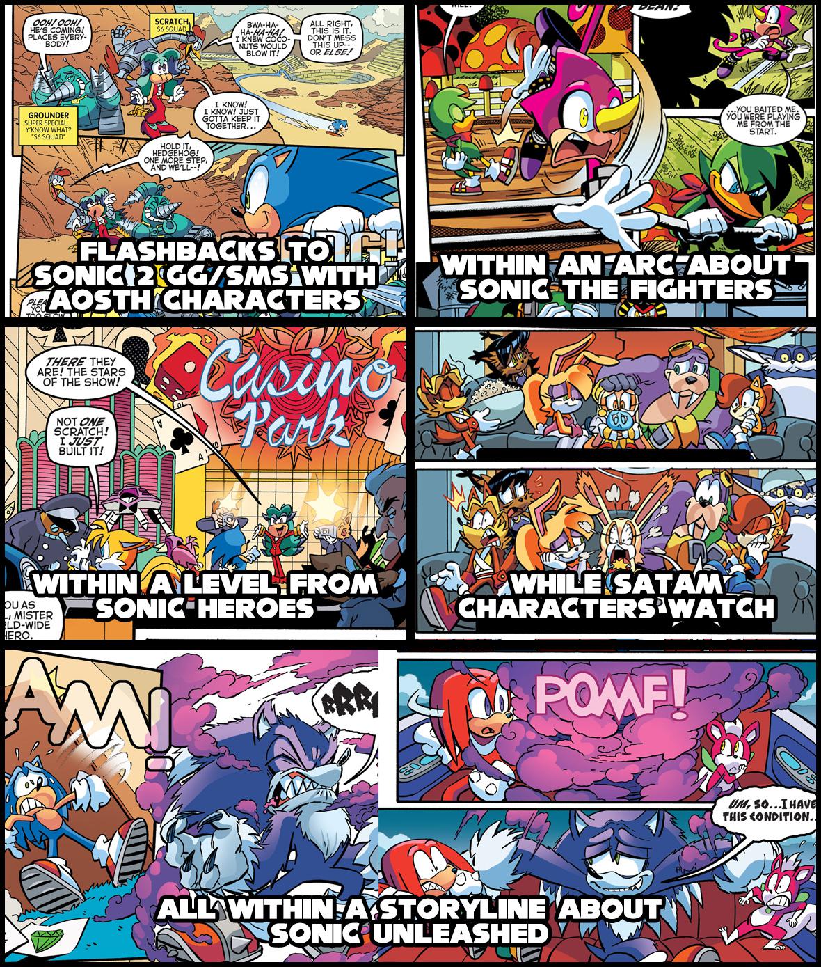 Sonic the Hedgehog Comics